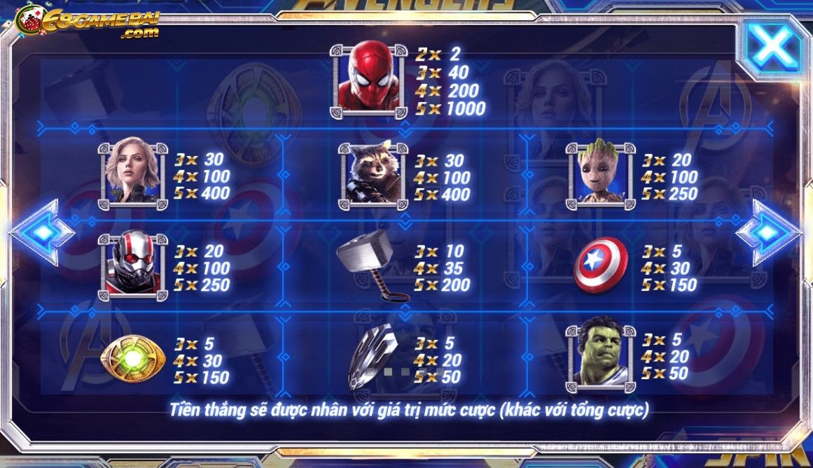 Hệ số trúng thưởng của Avengers 68gamebai